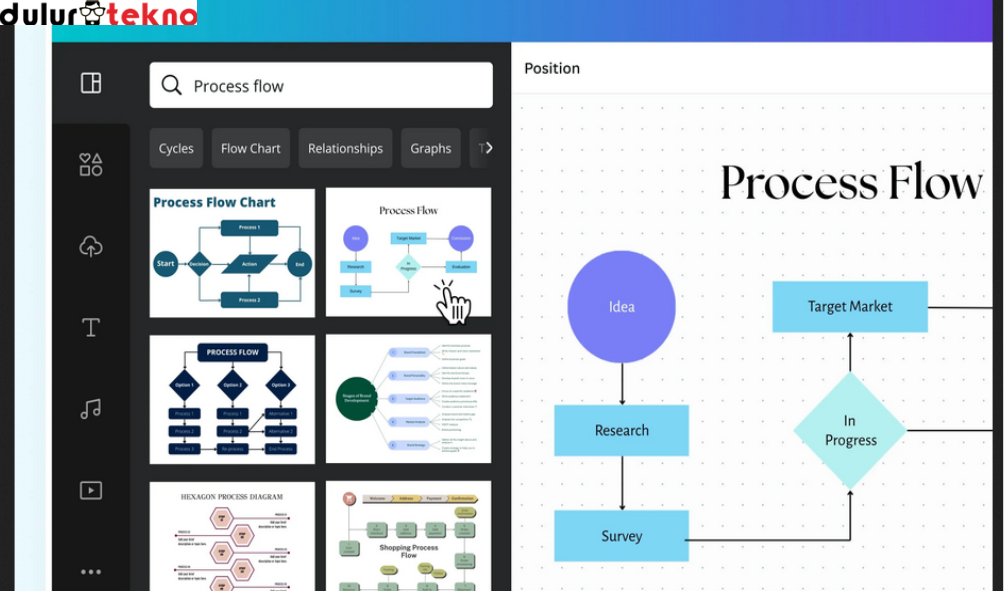 Cara Membuat Diagram di Canva