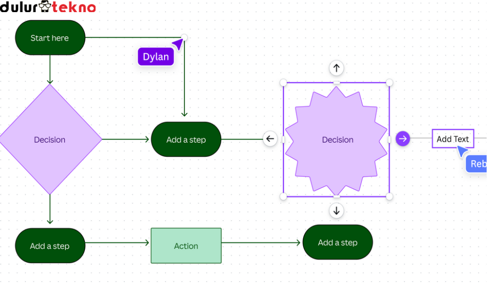 Cara Membuat Diagram di Canva